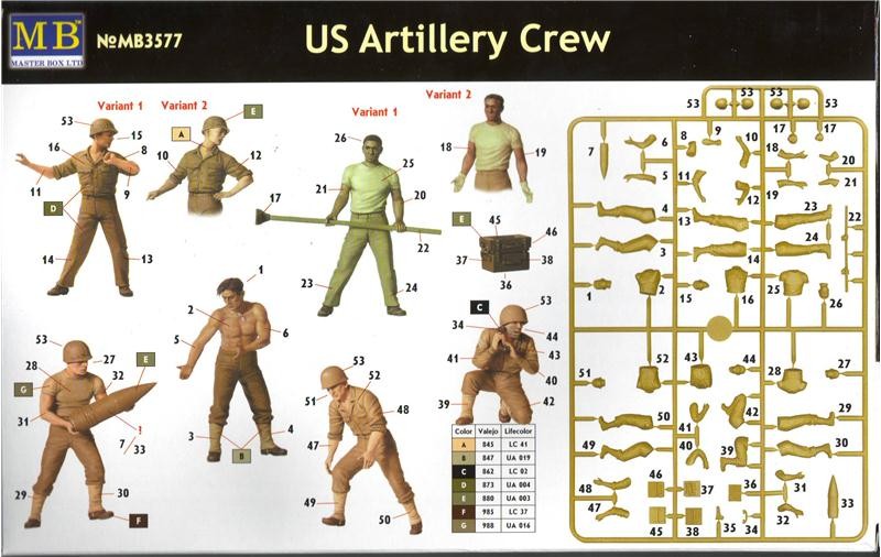 US Artillery Crew WWII – Image 2