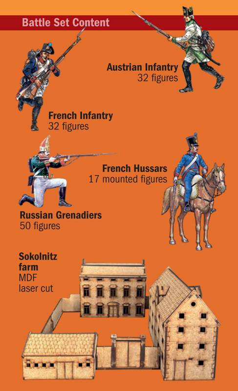 Battle Set Austerlitz 1805 Fighting for Sokolnitz – Image 15