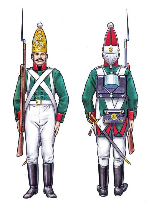 Russian Grenadiers Napoleonic Wars – Image 5