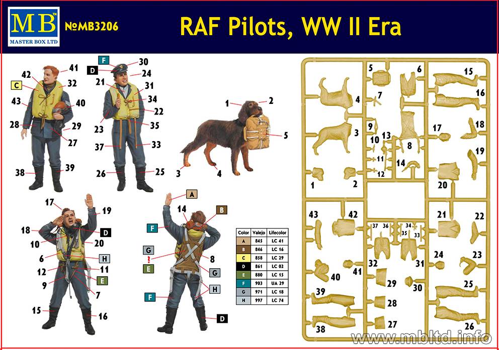 RAF PILOTS WW II ERA – Image 2