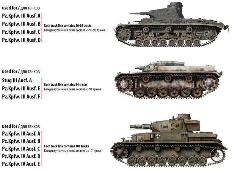 WORKABLE TRACK LINKS SET FOR Pz.III / Pz.IV Early type – Image 2