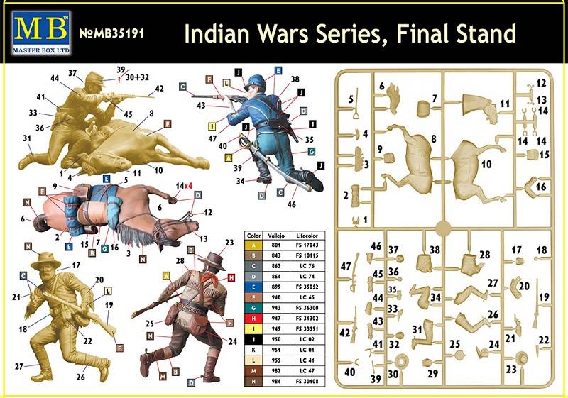 Indian Wars Series Final Stand – Image 2