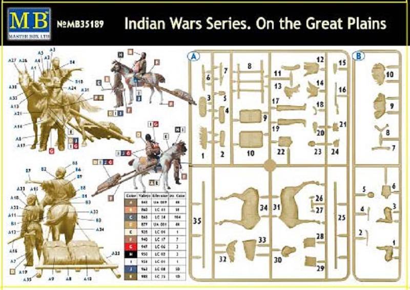 Indian Wars Series On the Great Plains – Image 2