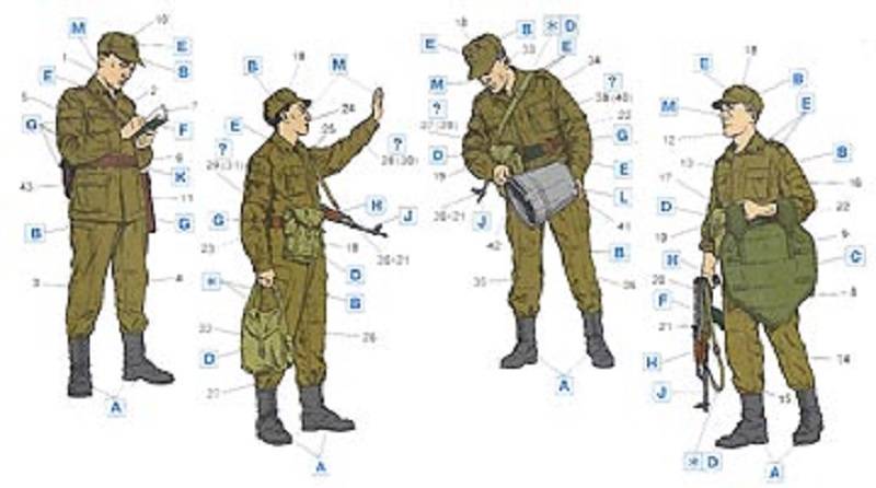 Soviet Motorized Infantry (1979-1988) – Image 2