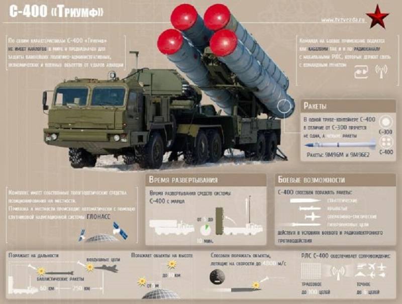 Russian BAZ-64022 with 5P85TE2 TEL S-400 – Image 6