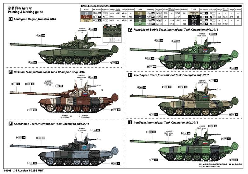 Russian T-72B3 MBT – Image 5