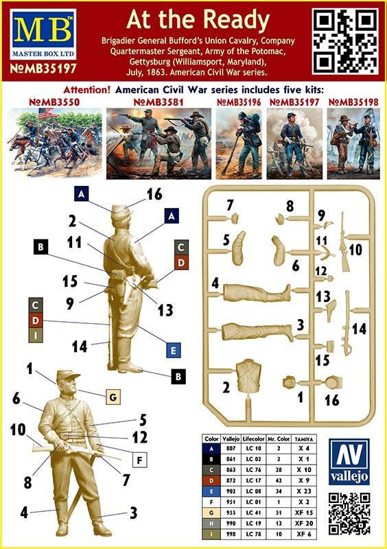 American Civil War series At the Ready – Image 2