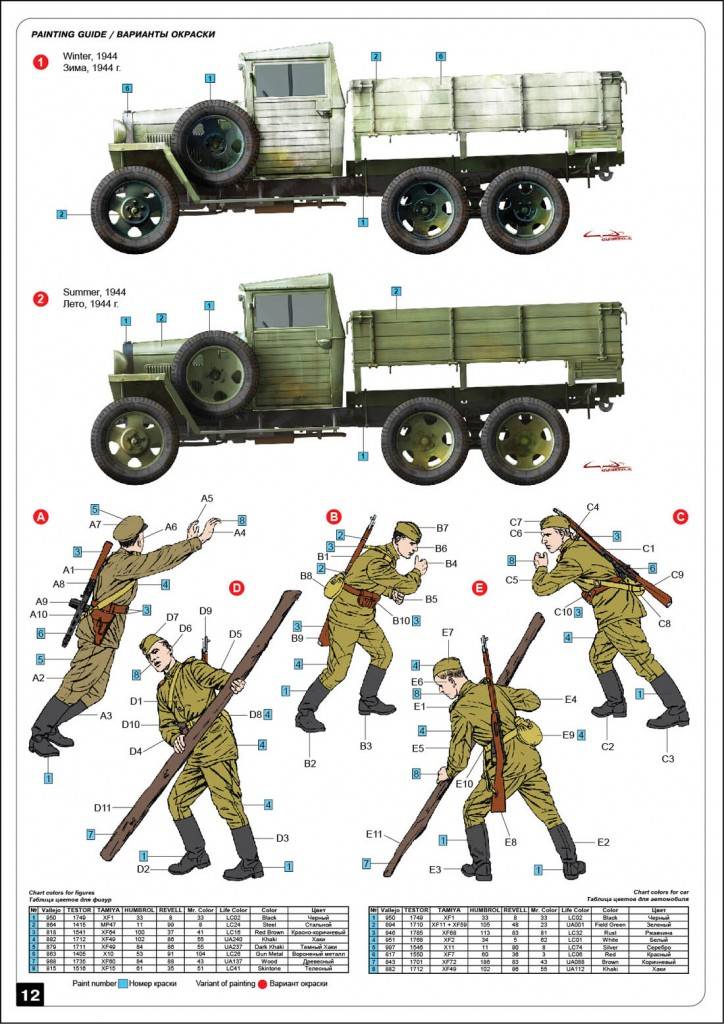 GAZ-AAA Mod. 1943. CARGO TRUCK – Image 2
