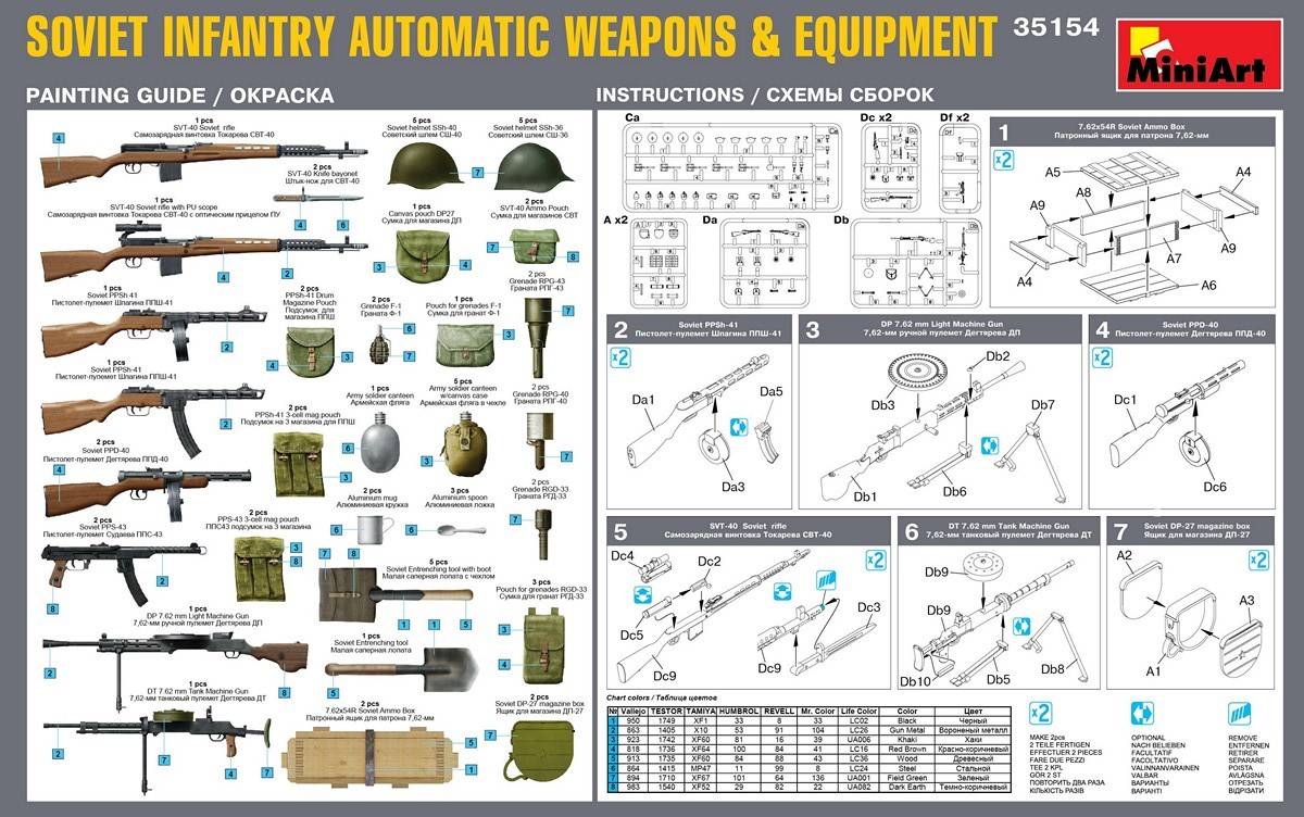 SOVIET INFANTRY AUTOMATIC WEAPONS & EQUIPMENT – Image 8