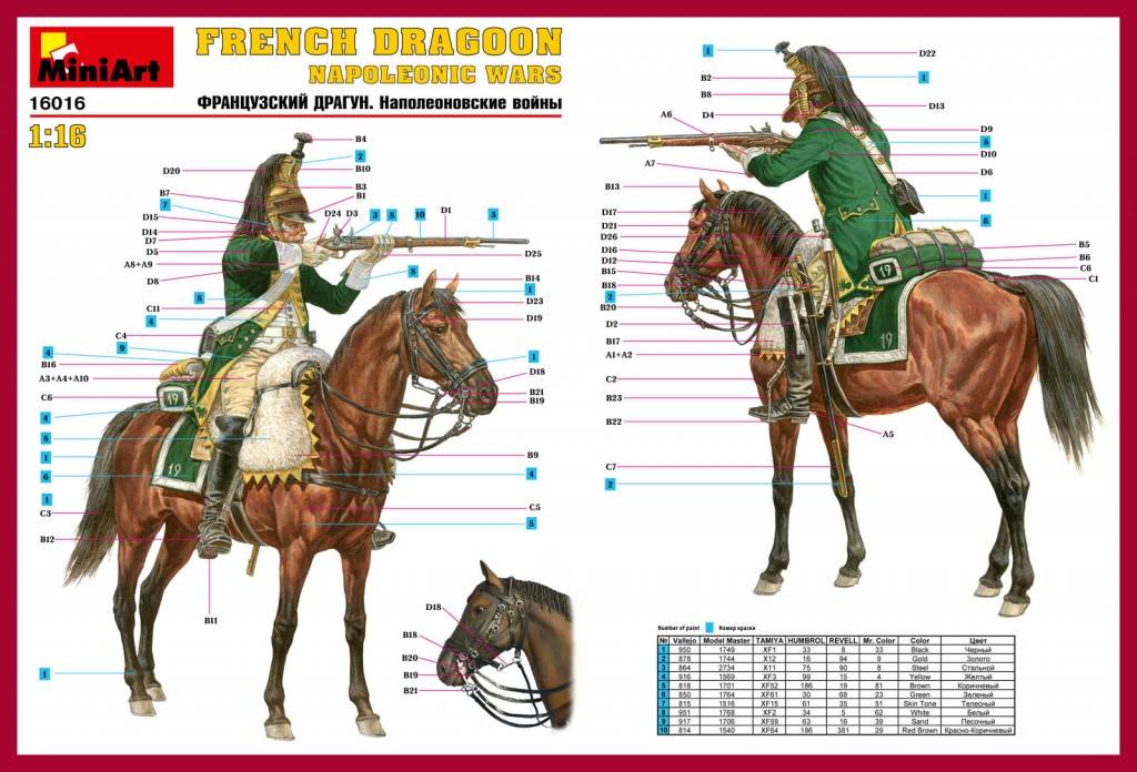 FRENCH DRAGOON NAPOLEONIC WARS – Image 2