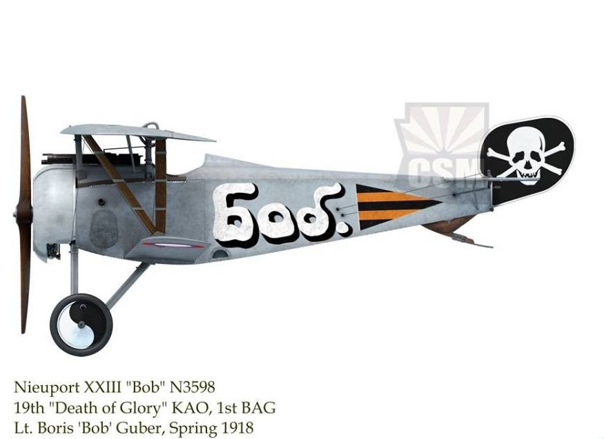 Nieuport XXIII – Image 4