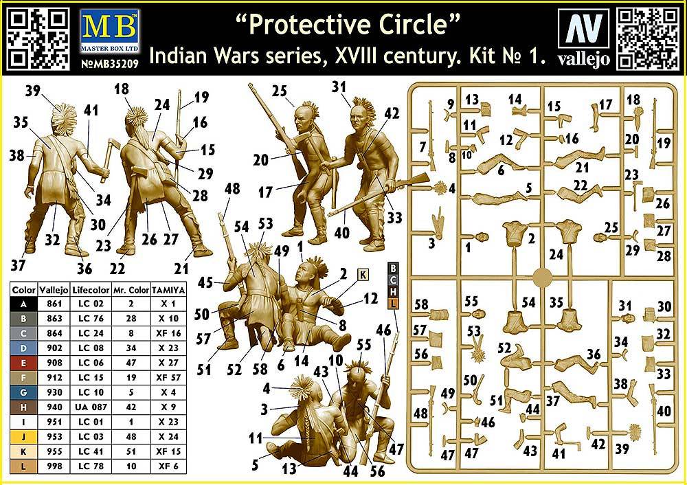 Protective Circle”. Indian Wars series, XVIII century. Kit No. 1 – Image 2
