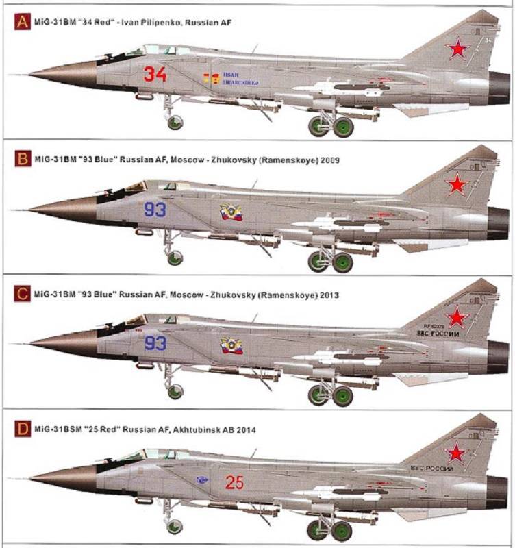 Mikoyan MiG-31BM/BSM Foxhound – Image 11