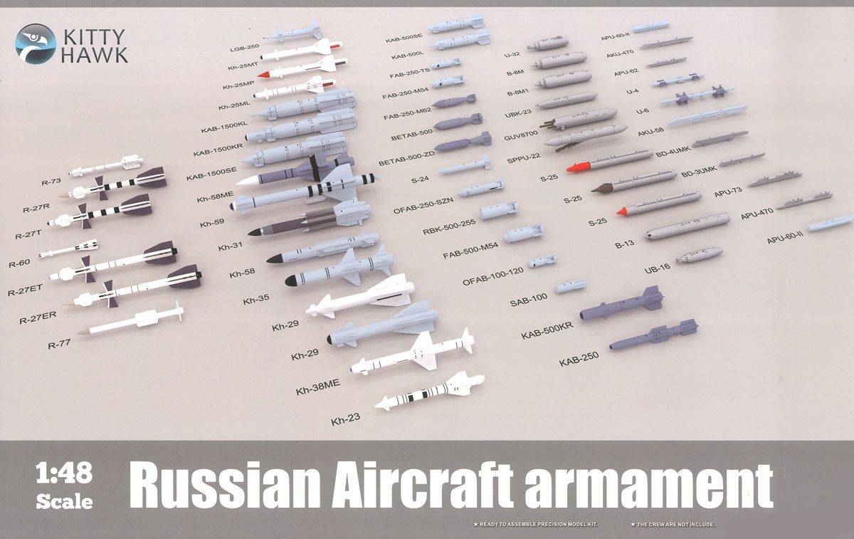 Russian Aircraft Armament