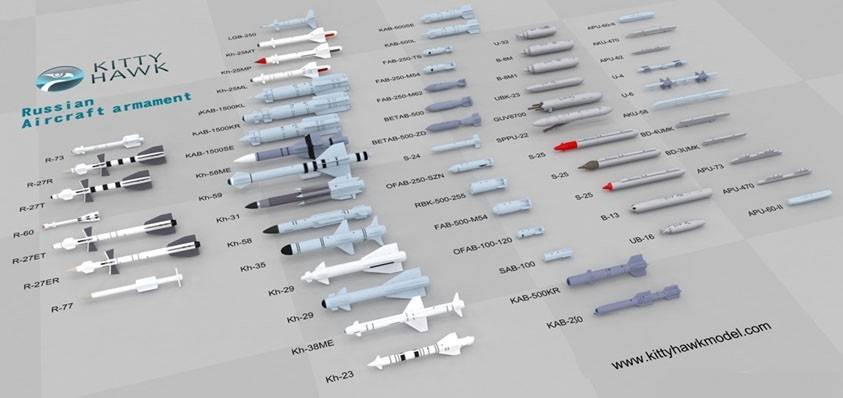 Russian Aircraft Armament – Image 2