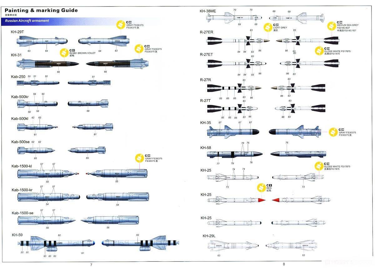 Russian Aircraft Armament – Image 7