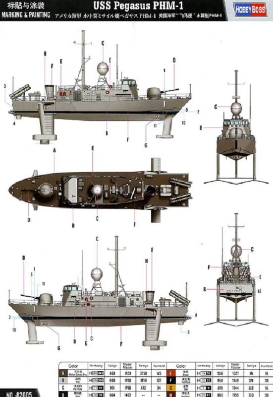 USS Pegasus PHM-1 – Image 6