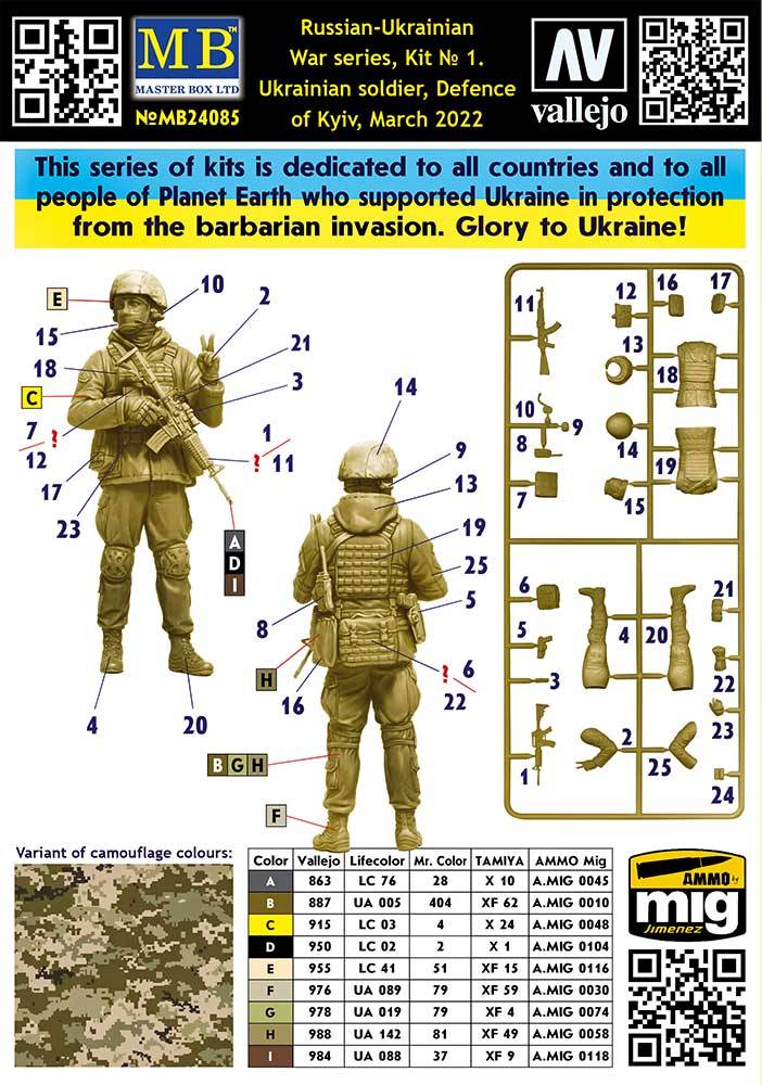 Russian-Ukrainian War series Kit No. 1 Ukrainian soldier, Defence of Kyiv, March 2022 – Image 2