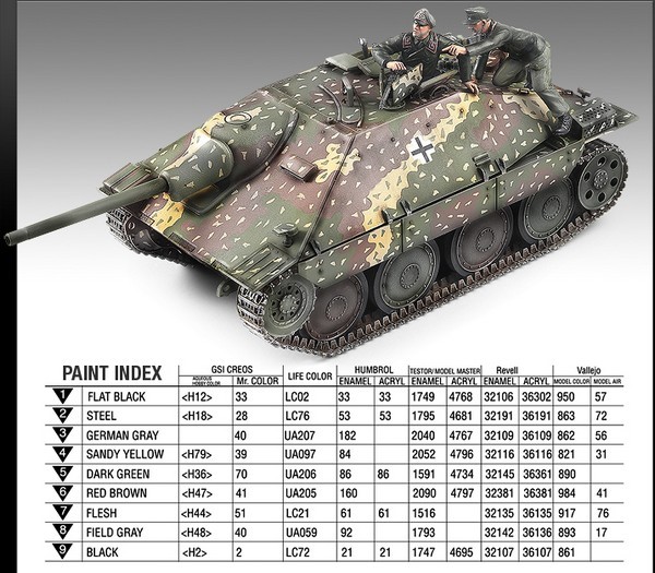 Jagdpanzer 38(t) Hetzer Late Production Version – Image 3