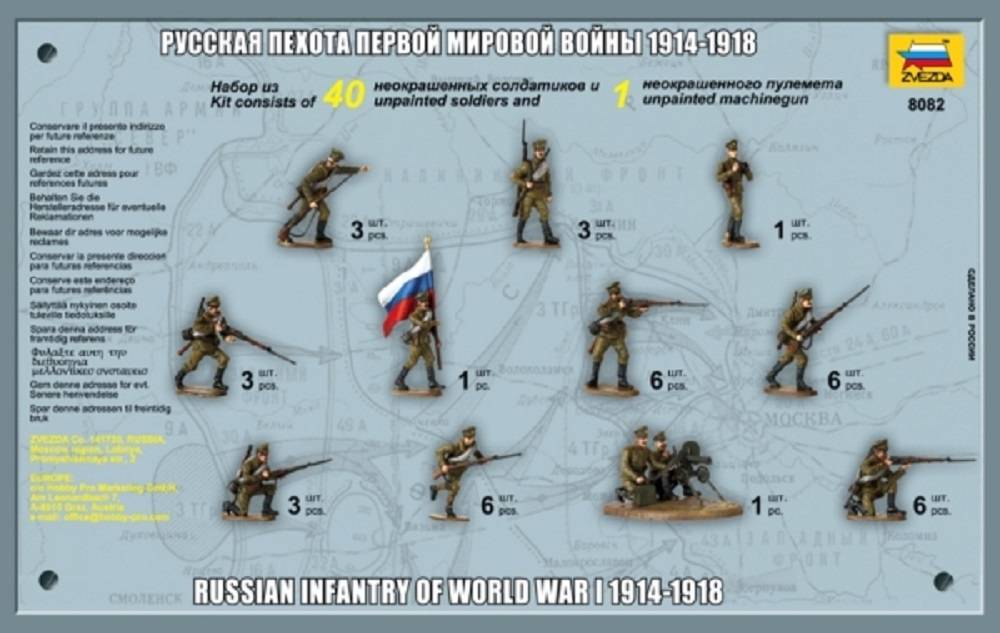 Russian Infantry of World War I 1914-1918 – Image 2
