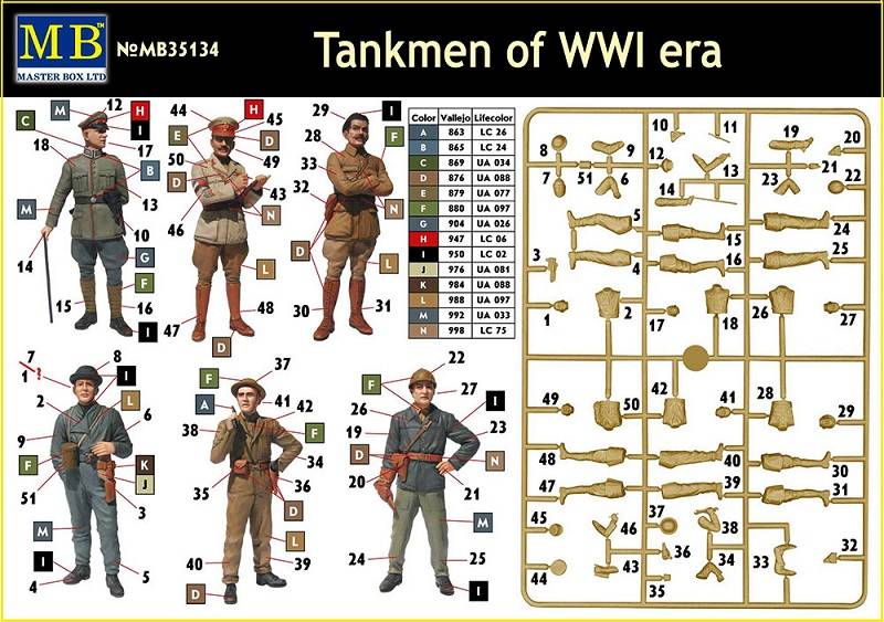 Tankmen of WWI era – Image 2