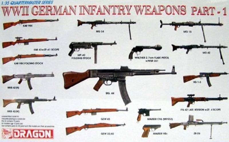 WWII German Infantry Weapons Part 1