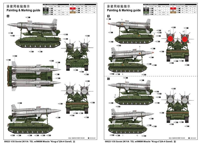 Soviet 2K11A TEL w/9M8M Missile "Krug-a"(SA-4 Ganef) – Image 7
