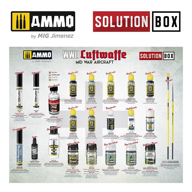 SOLUTION BOX – WWII Luftwaffe Mid War Aircraft – Image 3